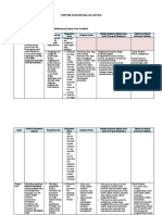 Contoh Analisis SKL