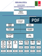 Organization Chart-REVISADO