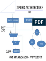 Mul Architecture PDF