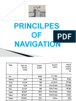 Principles of Navigation Explained