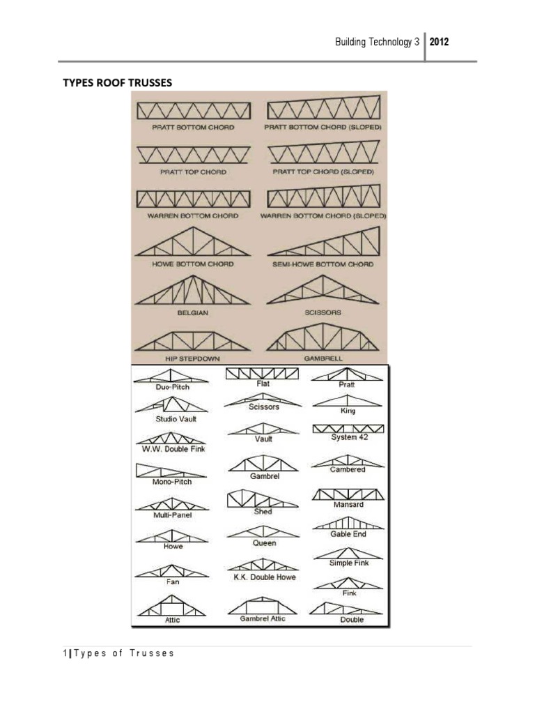 Types of Roof Trusses Explained | PDF | Truss | Roof