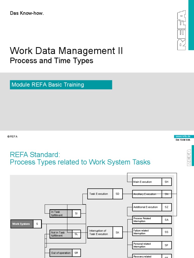 Work Data Management II: Process and Time Types | PDF | Drill | Backup