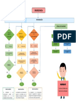 FLUJOGRAMA DE SISTEMA DE COMUNICACIÓN DE EMERGENCIA.docx