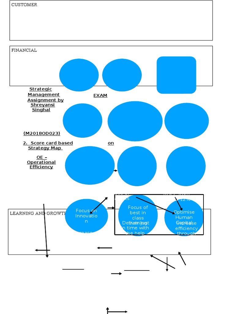 Strategy Map and Balance Score Card | PDF | Resource | Marketing