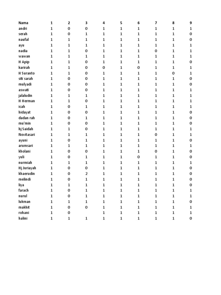 Data Analysis of Names and Scores | PDF | Cooking, Food & Wine