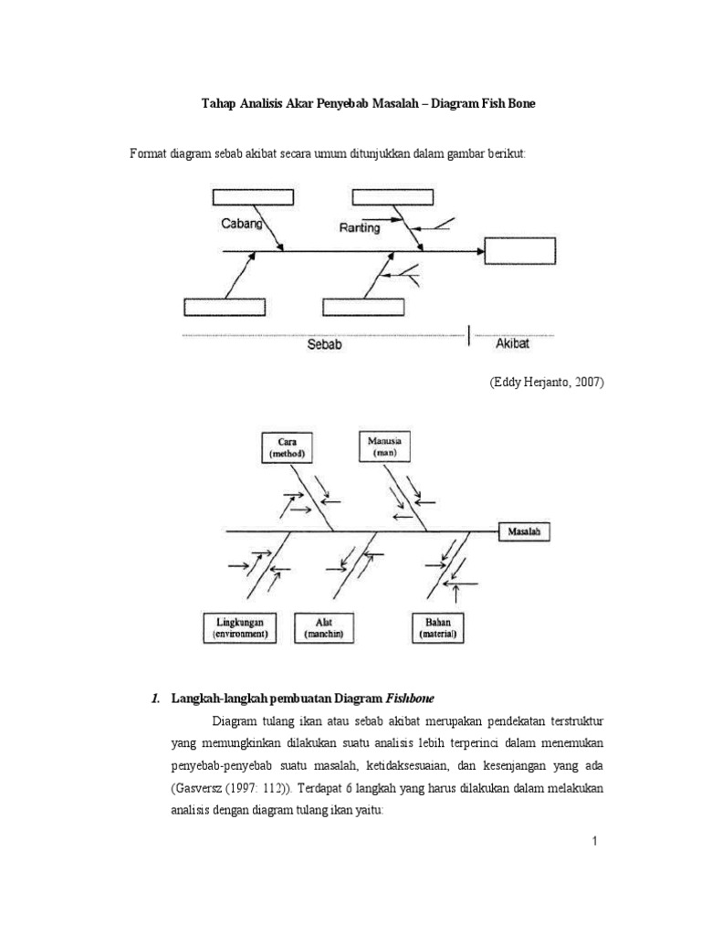 Langkah-Langkah Pembuatan Fishbone Zahra | PDF | Karier & Perkembangan ...