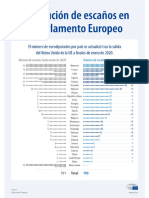 Distribución de Escaños Parlamento Europeo