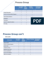 Process Group: Deliverables