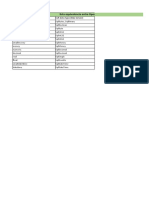 EQUIVALENCIA TIPO DATOS C Vs SQL