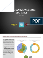 Canadian Moviegoing Statistics: June 2015