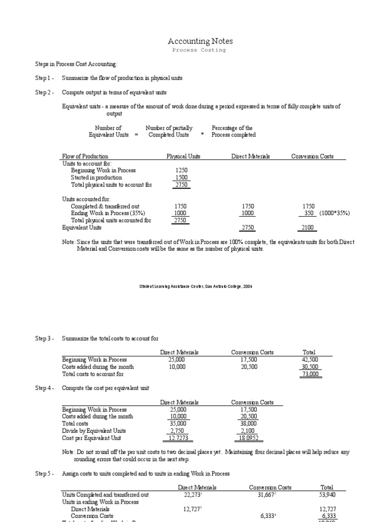 Accounting for Process Costing: A Step-by-Step Explanation of the ...
