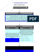 Sekilas Tentang IP Address 