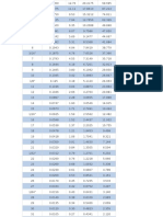 Tabla de Calibres Pulgadas