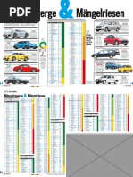 VW Scene 02 09 | PDF