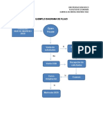 Ejemplo Diagrama de Flujo PDF