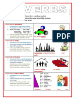 Adverbs of Manner Time Place and Frequency Grammar Guides - 53409