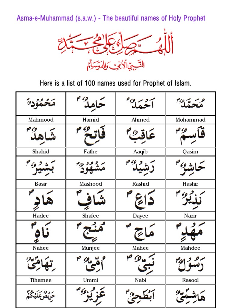 Here Is A List Of 100 Names Used For Prophet Of Islam