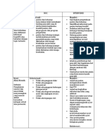 Diagnosa Keperawatan