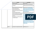 Identifikasi permasalahan dan remedial Bend Gondang PDF dan sdh disempurnakan mse