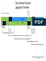 Upgrade 26-11-2018 Timeline