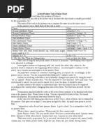 Download Active Passive Voice Rules Chart by Rajesh Kumar Duggal SN45630286 doc pdf