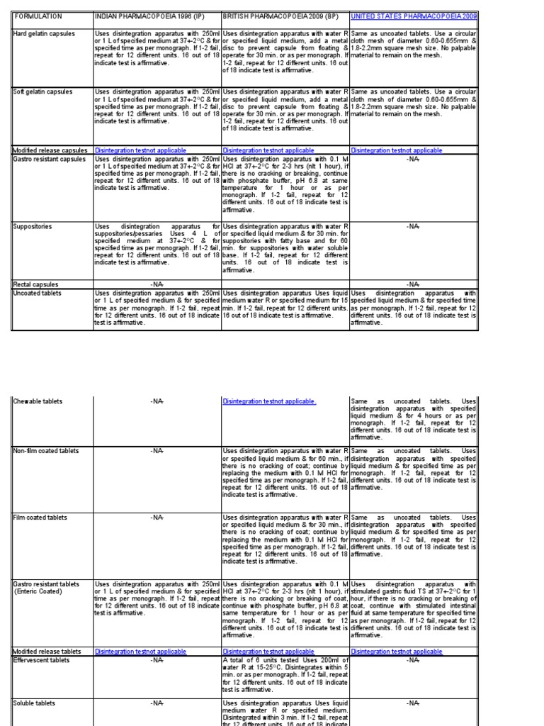 USP 2009 Disintegration Test Methods | PDF | Tablet (Pharmacy ...