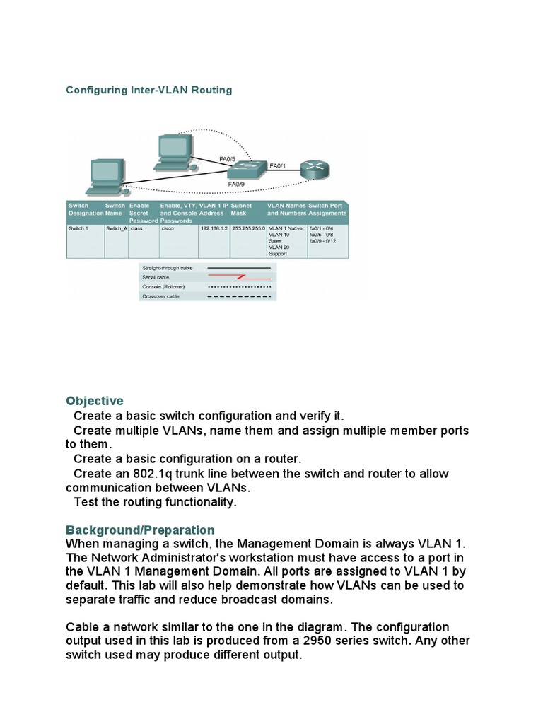 Inter-VLAN Routing Configuration Guide | PDF | Network Switch | Router ...