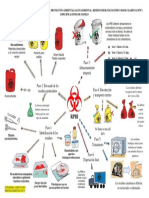 Mapa Mental de La Norma PDF