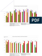 P2012-049 P2018-020 Statistic For Coupon (Bar Graph) (New) PDF
