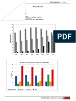 Bar Chart There Are 2 Kinds of Bar Chart: - Bar Chart With CHANGES Over A Time Period - Bar Chart Without CHANGES Over A Time Period