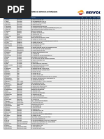 Estaciones de Servicio Atimasa-Primax | PDF | Ecuador