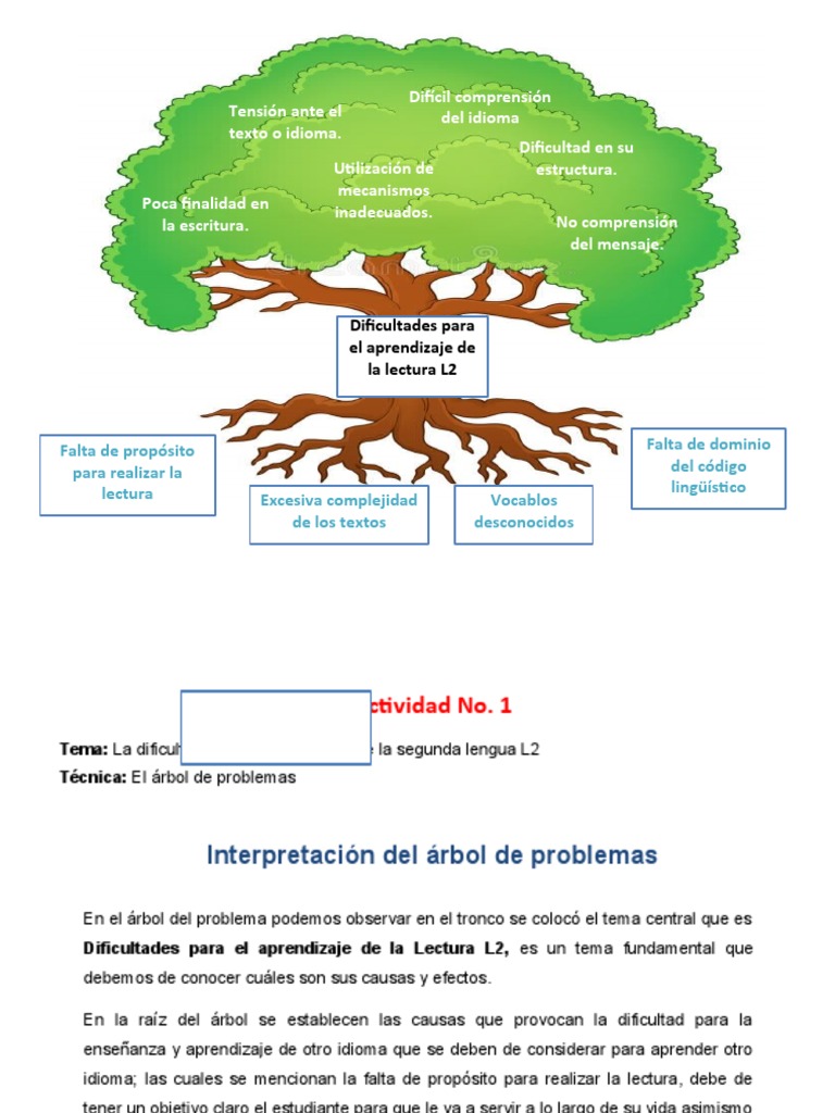 Arbol Del Problema | PDF | Traducciones | Aprendizaje