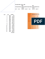 Rainfall - District Wise Timeseries - 1586775755483