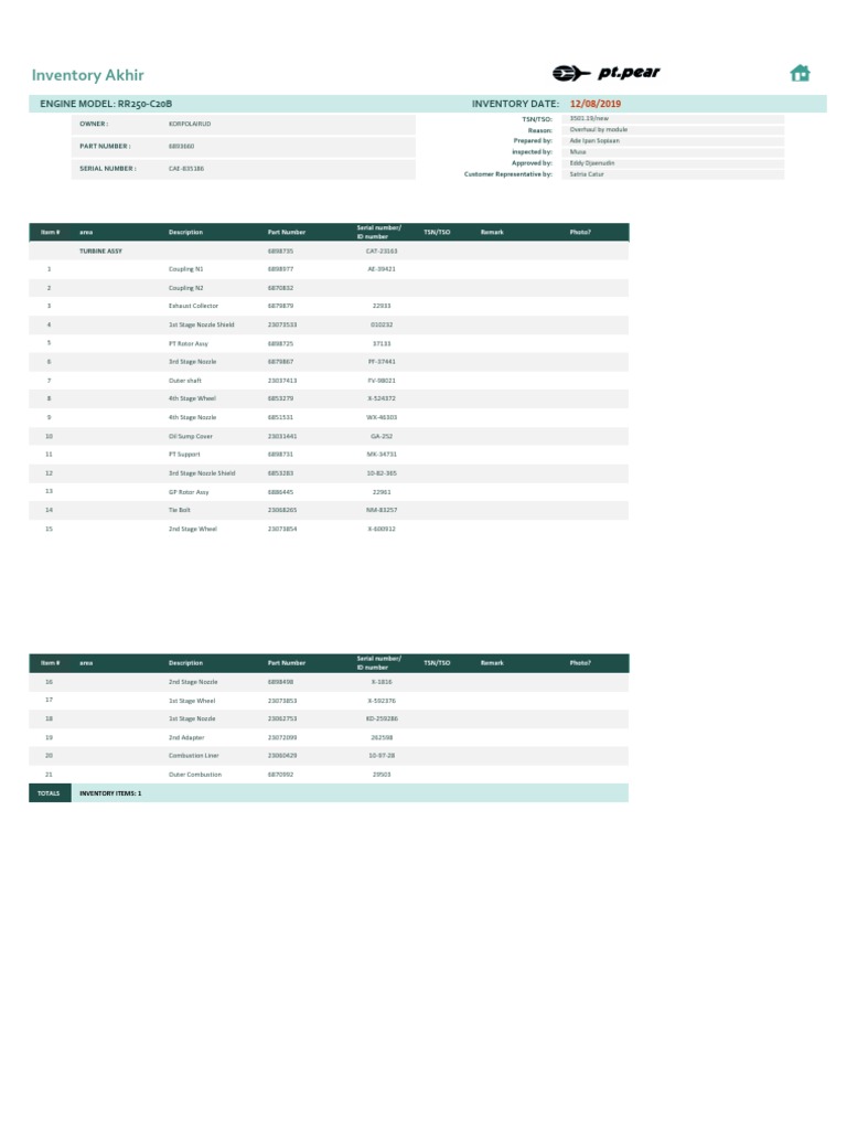 RR250-C20B Engine Inventory List | PDF | Gear | Engines