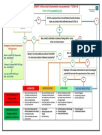 RISK ASSESSMENT & Flow Chart of Preventive Measurements - "COVD-19