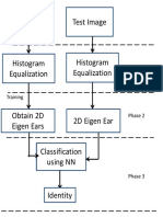 Schematic Graphical