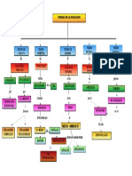 Mapa Conceptual Teorías de La Evolución