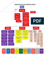 New CNSC Org Chart With QMR