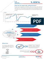 Infografia Tasa de Referencia TasaTop PDF