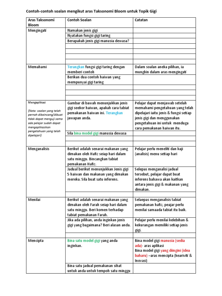Contoh Contoh Soalan Mengikut Aras Taksonomi Bloom Untuk Topik Gigi