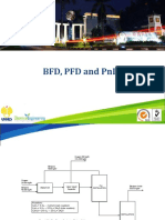 PFD and PnID of Ethylene Oxide Production Process