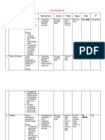 No Masalah Kesehatan/Diagnosa Komunitas Tujuan Rencana Kerja Sasaran Waktu Tempat Dana PJ 1. Rp. 50.000