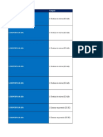 Gestión de activos y categorías de riesgo