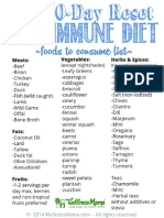 Autoimmune Diet 30 Day Reset Food List PDF