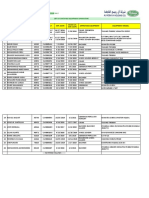 Project Name: Onshore Maintain Potential Project Zone Sa-2 CONTRACT NO.: 6600038864 List of Certified Equipment Operators