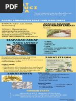 Infografik 1 Zakat Tingkatan 3 PDF