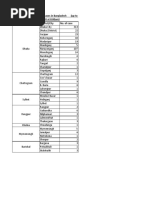 Dhaka Board JSC Scholarship Result PDF | PDF | Schools | Dhaka