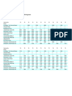 Shiregreen-Batemoor/Jordanthorpe Bus Timetable