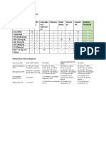 Diagnosis Sindrom Metabolik