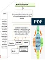 Mapa Conceptual Practicas de Observación